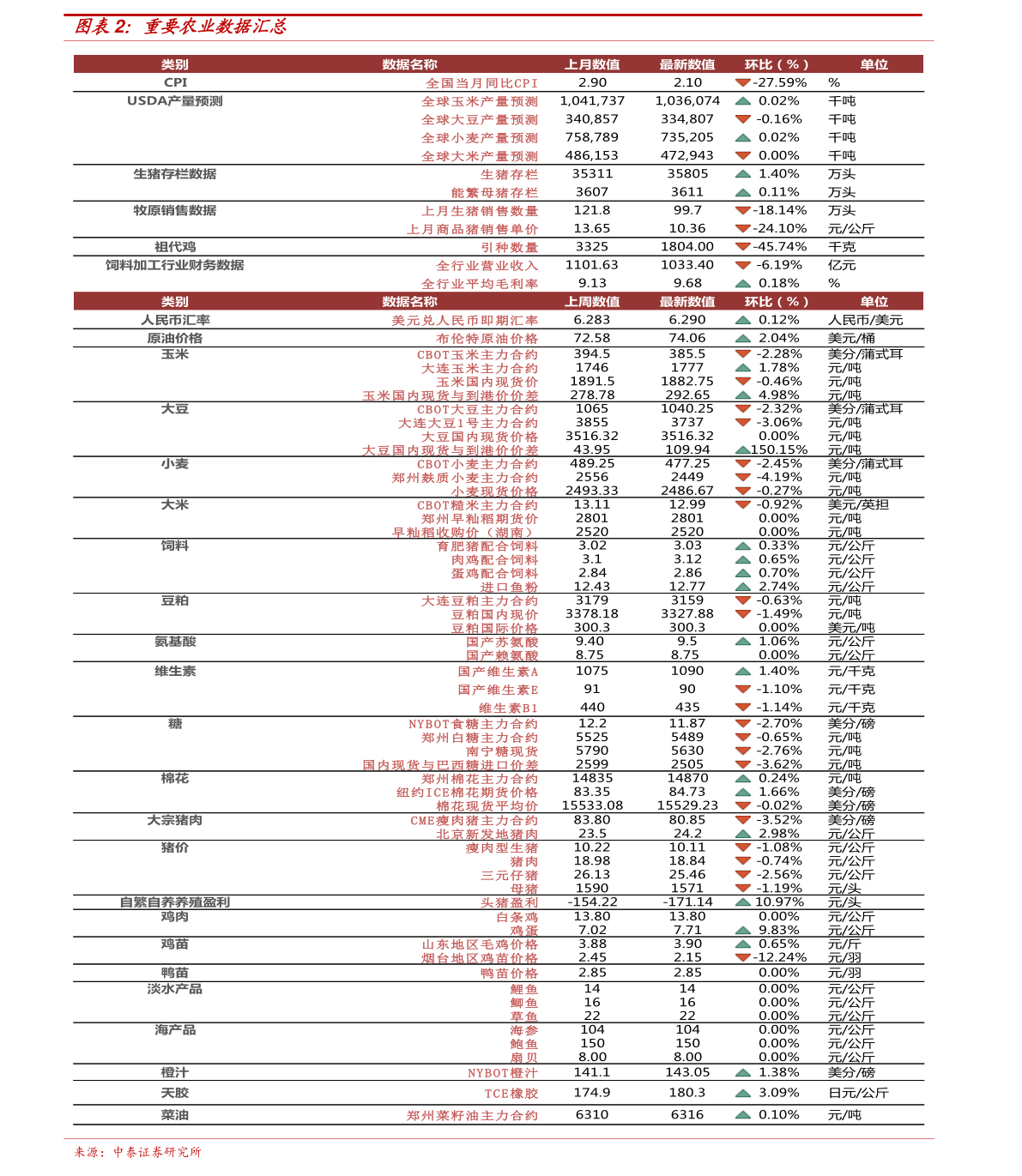 成人教育培训 第177页