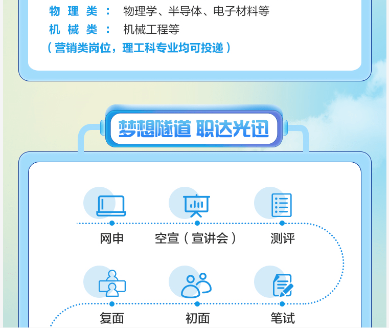 光迅公司招聘动态与职业发展机遇深度探讨