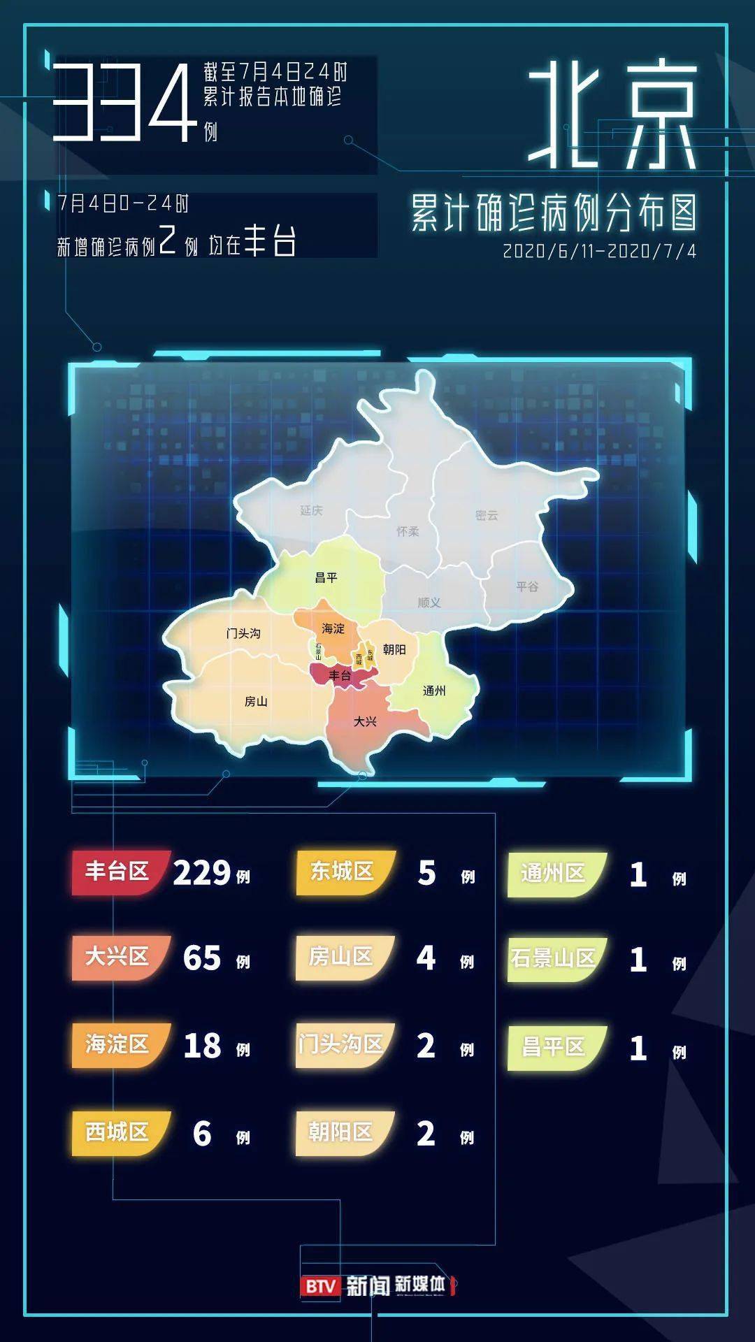 北京疫情升级地区最新情况分析